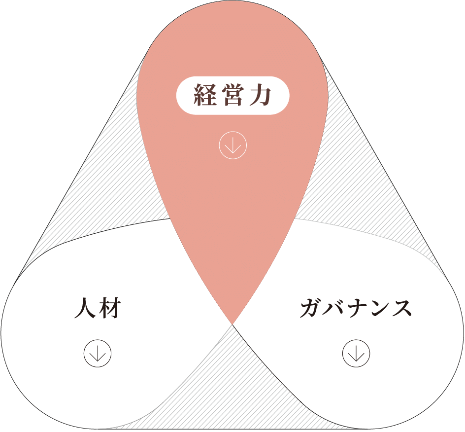 経営力