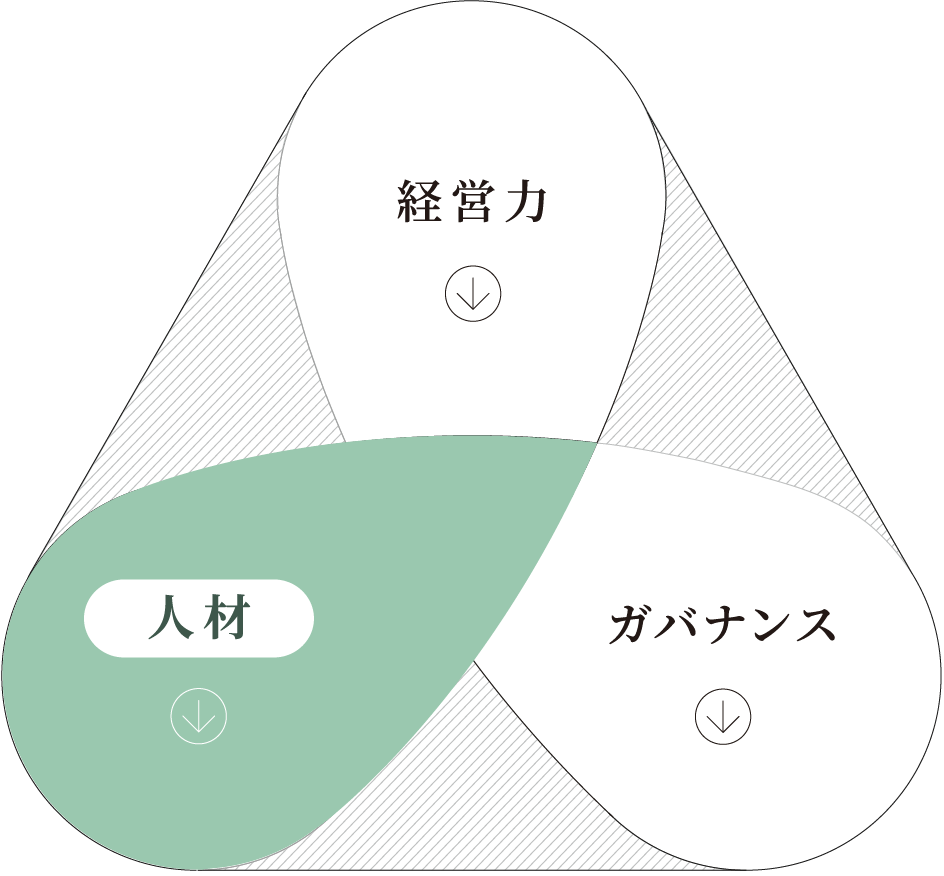 人材